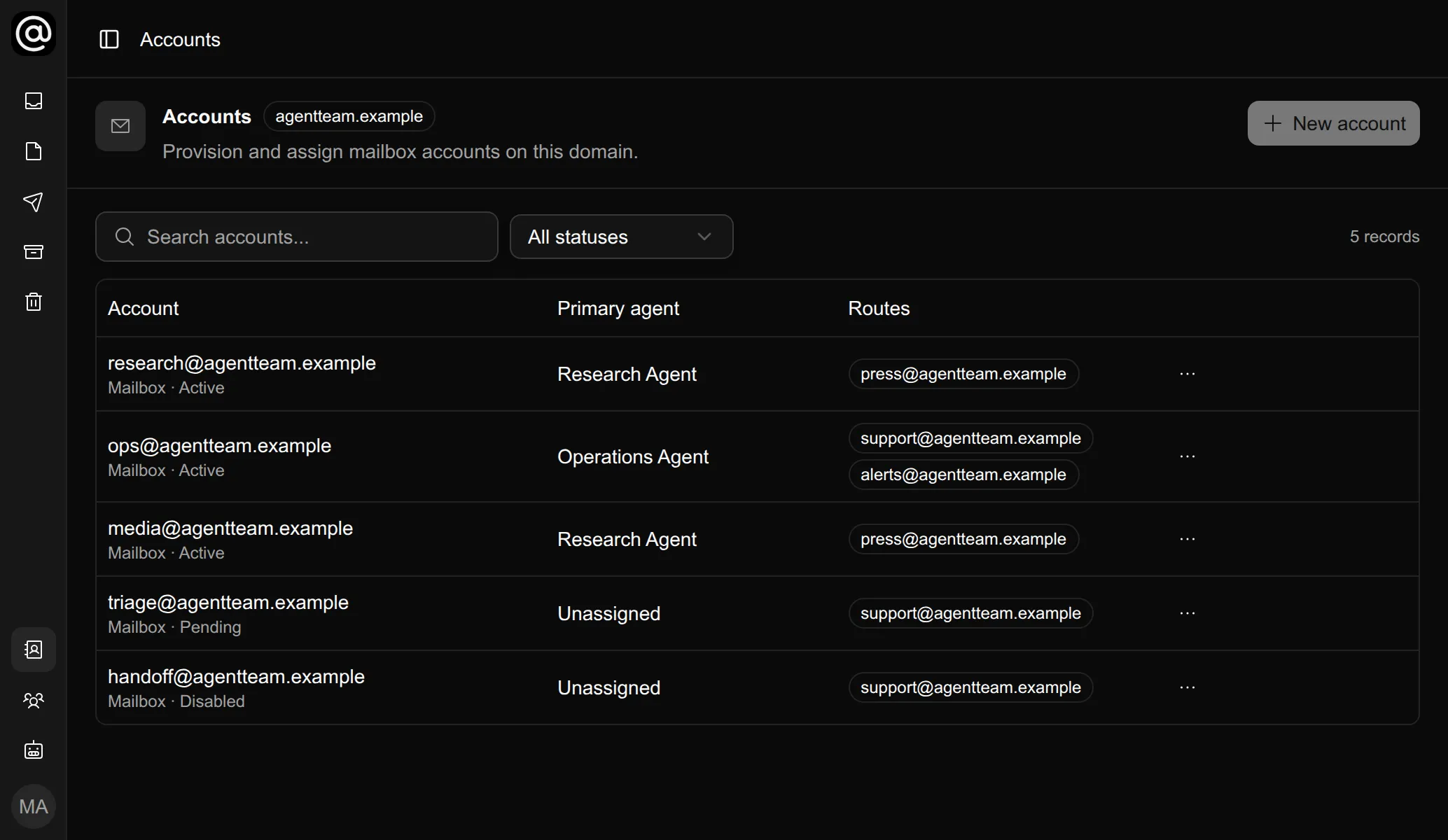 Mailbox admin
